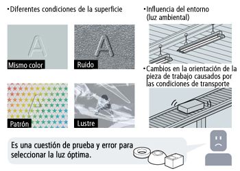 bitmakers-iluminacion-vision