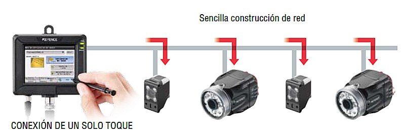 IV-G, conexión en red