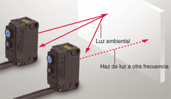 PZ-G, sensor óptico mega potente